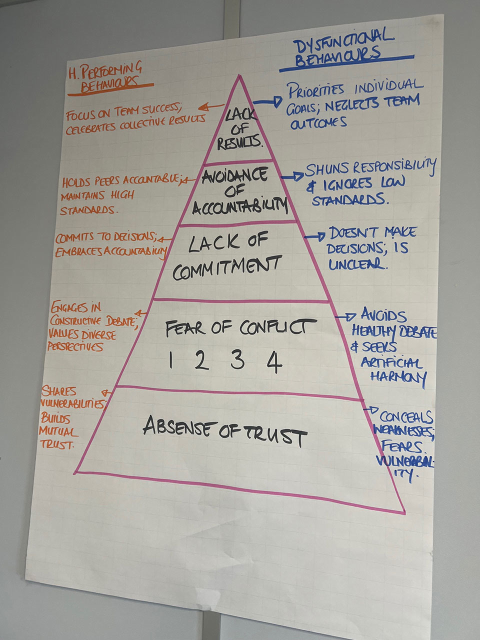 triangle instructions